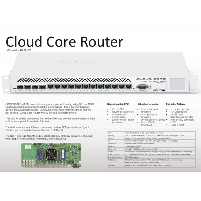 Jual Mikrotik Ccr 1036 12g 4s Em Ccr1036-12g-4s-em V2 Di Seller Velvet ...