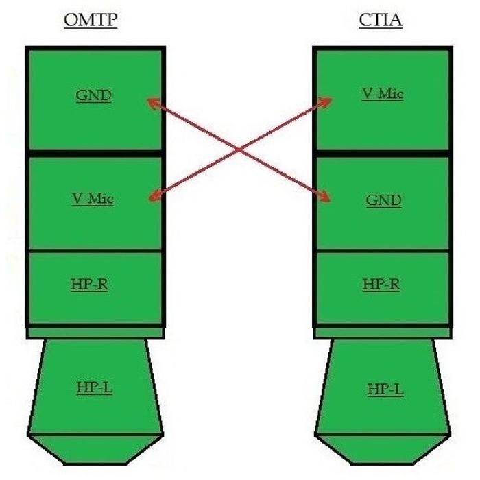 Jual New Jack Adapter Converter Mic To Fujifilm Sony