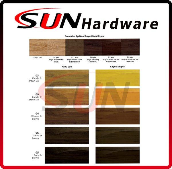 Penofin stain reviews