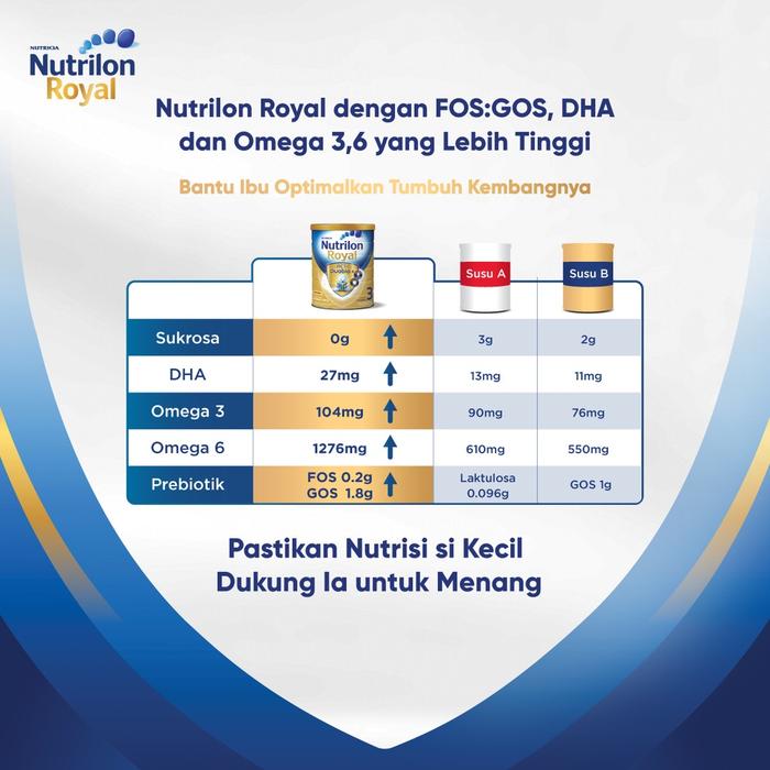 Gambar Nutrilon Royal 3 Vanila Susu Pertumbuhan Bubuk 800 & 1800 Gr dari Diverse Delights Depot undefined Tokopedia