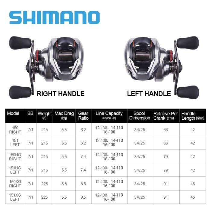 Gambar 2021 New Shimano Scorpion Dc 151/Hg/Xg Baitcasting Fishing Reels Mgl dari fuceksstore undefined Tokopedia