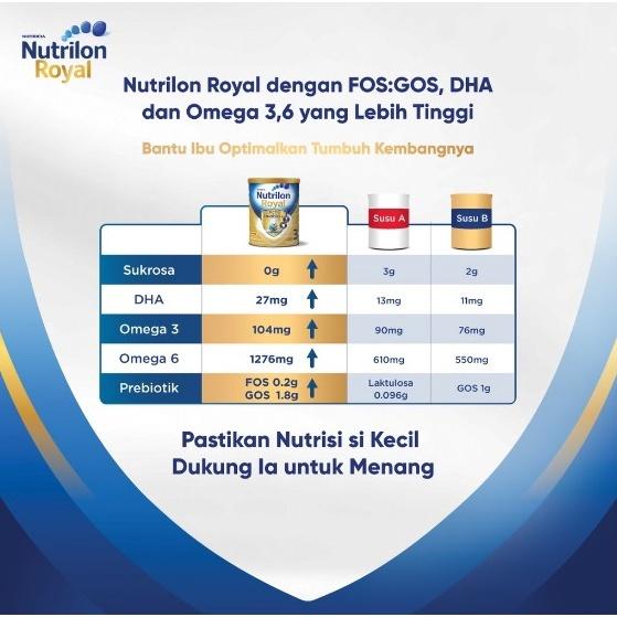 Gambar Nutrilon Royal 3 Madu 1800 Gr Box 800 dari DonnelDony undefined Tokopedia