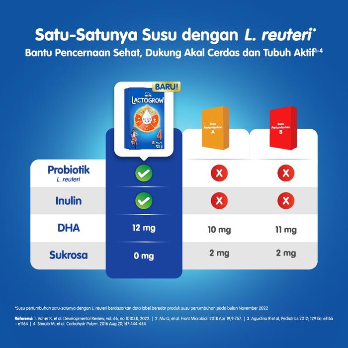 Gambar Nestl LACTOGROW 4 Happynutri Madu Susu Pertumbuhan Anak 3-5 Tahun Box dari Vicianty undefined Tokopedia
