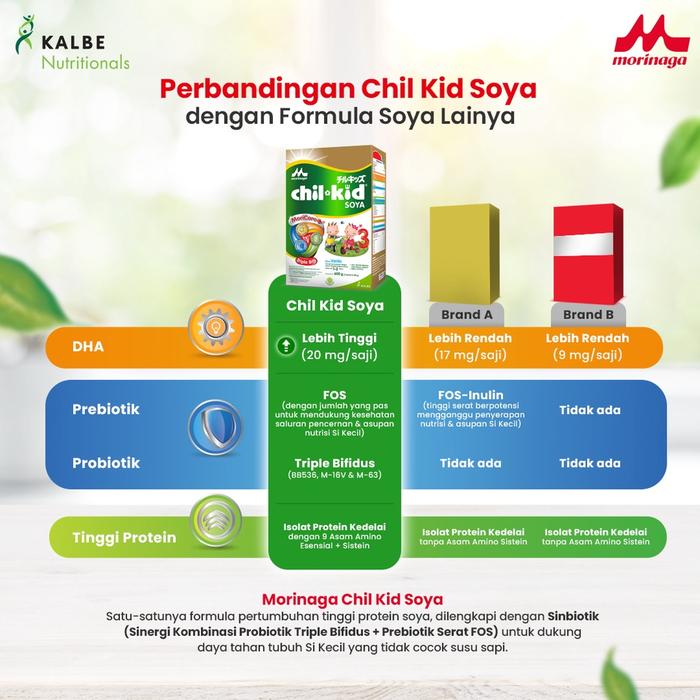 Gambar Chil Kid Soya Vanila 600 G Susu Pertumbuhan Anak Usia 1-3 Tahun Lin dari Laliyan undefined Tokopedia