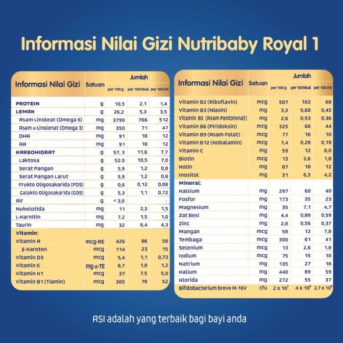 Gambar :: nutribaby royal 1 400gr dari ahmadalvian1245 undefined Tokopedia