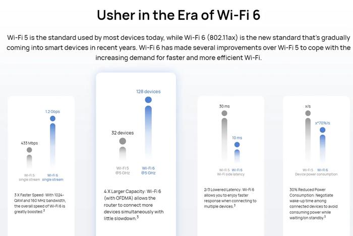 Jual Global Network Huawei Wifi Repeater Ax3 Ws7200 3000Mbps
