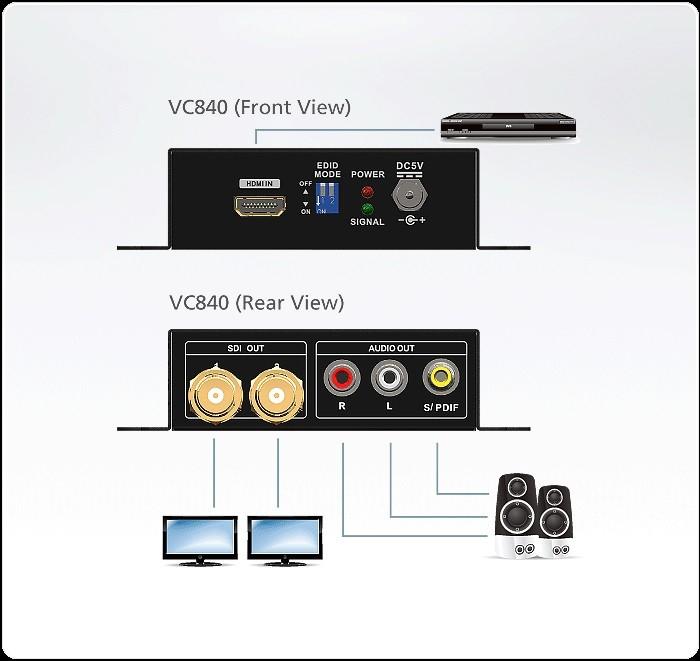 Kvm Aten Hdmi To 3g-sdiaudio Converter Vc840 Best