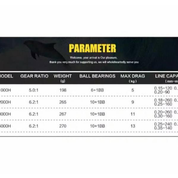 Jual Terbaik» b-99 Seaknight treant ll ratio 1000 2000 3000