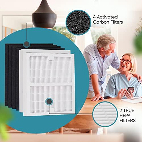 Gambar 2 Pack Replacement Filters - B - for Idylis Air Purifiers dari Home and Kitchen USA undefined Tokopedia