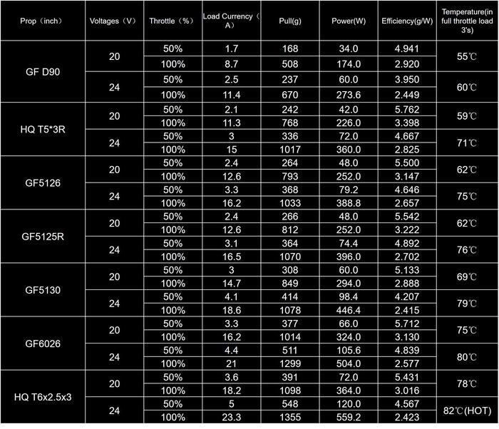 Gambar Flywoo NIN 2303.5 Ultralight Fpv Drone Brushless Motor 1750KV 3000KV - 1750KV dari justShopIt undefined Tokopedia