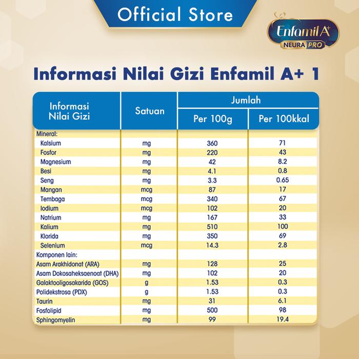 Gambar Enfamil A+ 1 Susu Formula Bayi 0 - 6 Bulan Polos 800 Gr dari VereBirdJra undefined Tokopedia