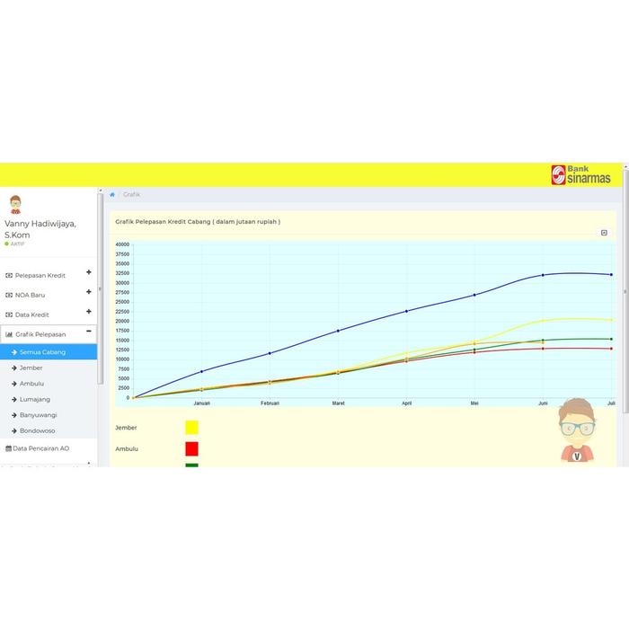 Gambar Software Aplikasi Monitoring Pelepasan Kredit Sales Officer Stok dari Bayu Rizky Maulana undefined Tokopedia