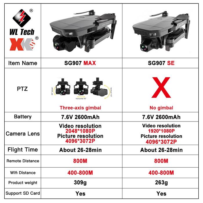 Gambar CN SG907 Max GPS Drone 4k Profesional 5G Wifi Dron with Camera dari cuanduduk undefined Tokopedia