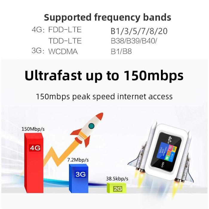 Gambar SR Computers Wireless Networking Hotspot Modem 3g Mini Outdoor dari sumberzky undefined Tokopedia
