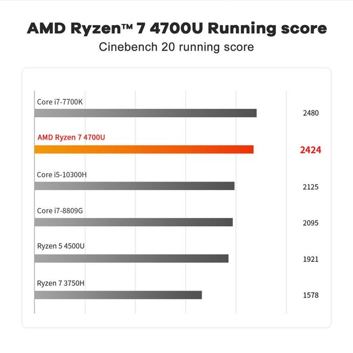 Nitro Ryzen 4700u Vs Ryzen 4600h Laptop Amd Ryzen Vs Intel Core I7