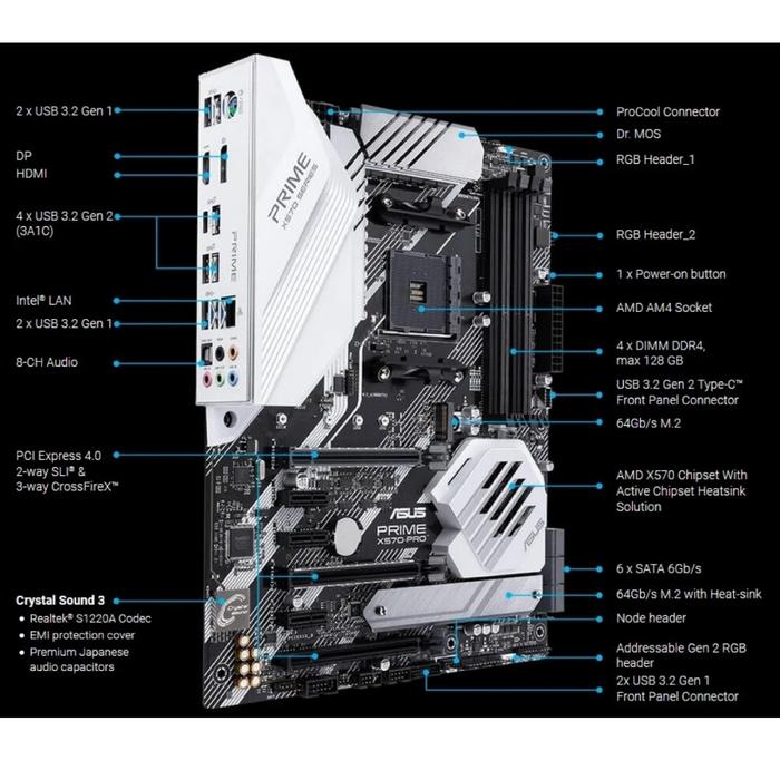 Socket Am4 Motherboard Asus Prime X570-pro Uses Amd X570 Chipset