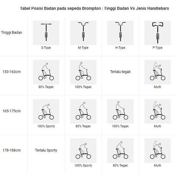 Jual BROMPTON C LINE EXPLORE LOW RISE WITH REAR RACK BLACK