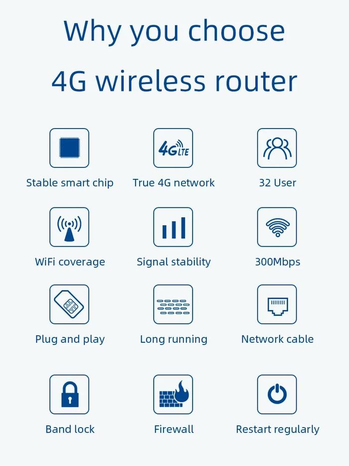 Gambar A 4000Mah Battery Lte Networking 300Mbps Wireless 3G 4G Wifi Router dari haboob undefined Tokopedia