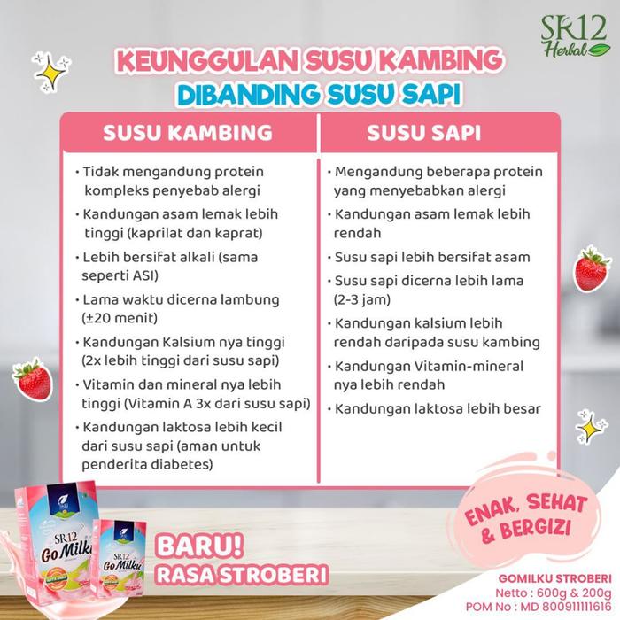 Gambar Go Milku SR12 Halal Susu Kambing Etawa Premium Meningkatkan Kesehatan Inmun Aman Bumil Busui dari Mr bending undefined Tokopedia