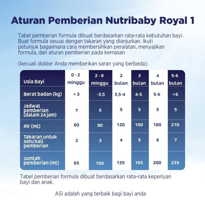 Gambar JAMINAN ASLI!!! NUTRIBABY ROYAL 1 800GR KODE 505 dari Lastri Ana undefined Tokopedia