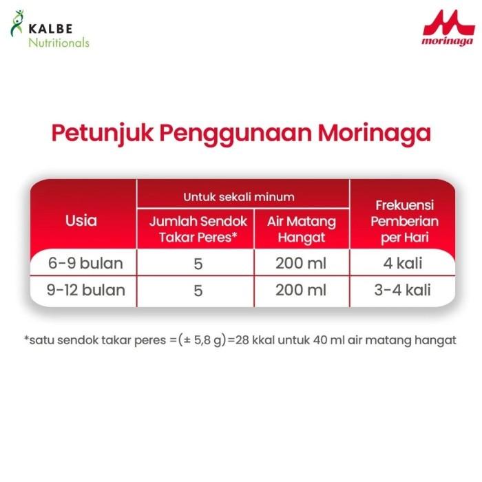 Gambar SALE TERBARU!!! MORINAGA CHIL MIL PLATINUM FORMULA BAYI USIA 6-12 BULAN 800 GRAM PACKING AMAN dari warjoklegok undefined Tokopedia