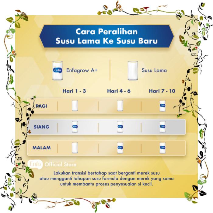 Gambar terbaru !!! enfamil a lacto free susu formula bayi bebas laktosa 400g limited ready dari TokoFals1 undefined Tokopedia
