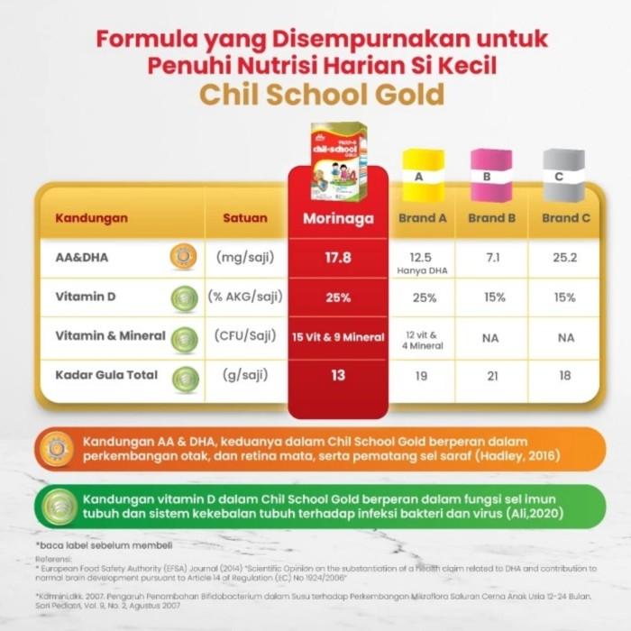 Gambar New Chilschool Reguler Madu 1600 Gr / Chil School Regular Madu 1600 Gr dari devibakery9870 undefined Tokopedia