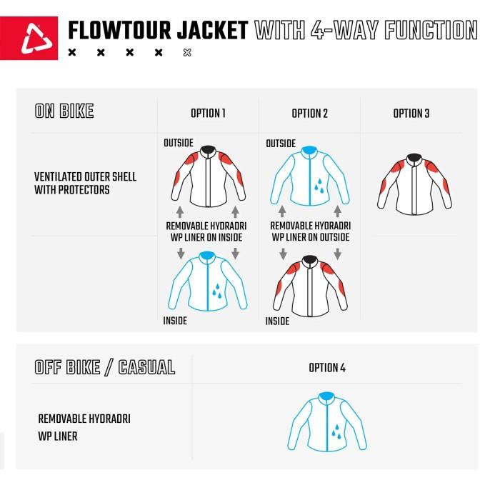 Gambar Jacket Adventure Leatt 7.5 Flow Stealth Black / Jacket Touring Protect New dari Zona Mantel undefined Tokopedia