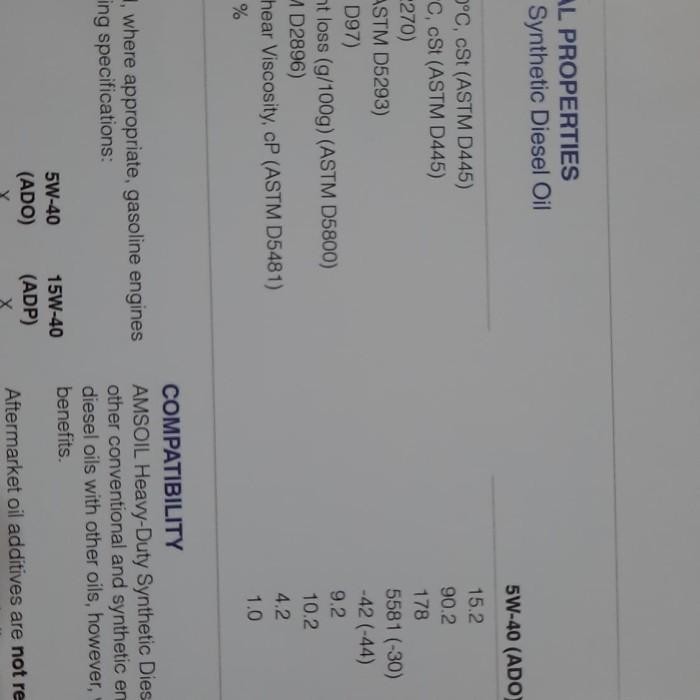 Gambar AMSOIL 5W40 DIESEL API CK-4 dari toko wigoo undefined Tokopedia
