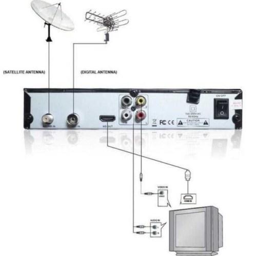 Gambar NEW T2 Dvb S2 Top Parabola Tv Digital Set Box Combo Stb Receiver dari Fashion Frenzyy undefined Tokopedia