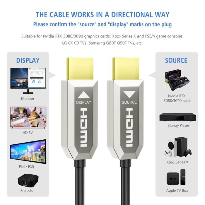 Jual Kabel HDMI 2.1 Active FO Fiber Optic Optik Resolusi 8K 10 12 15 20 ...