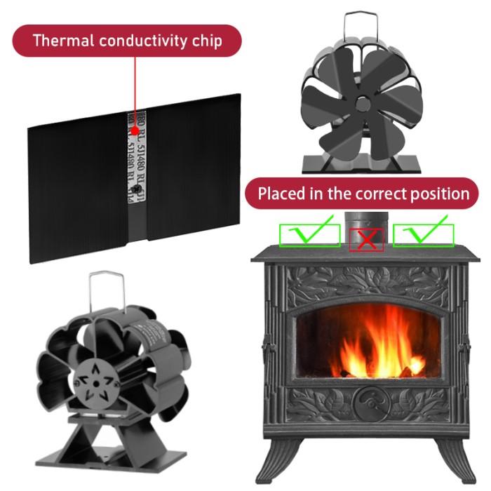 Jual Mini Stove Fan Blade Heat Powered Fireplace Fan Free
