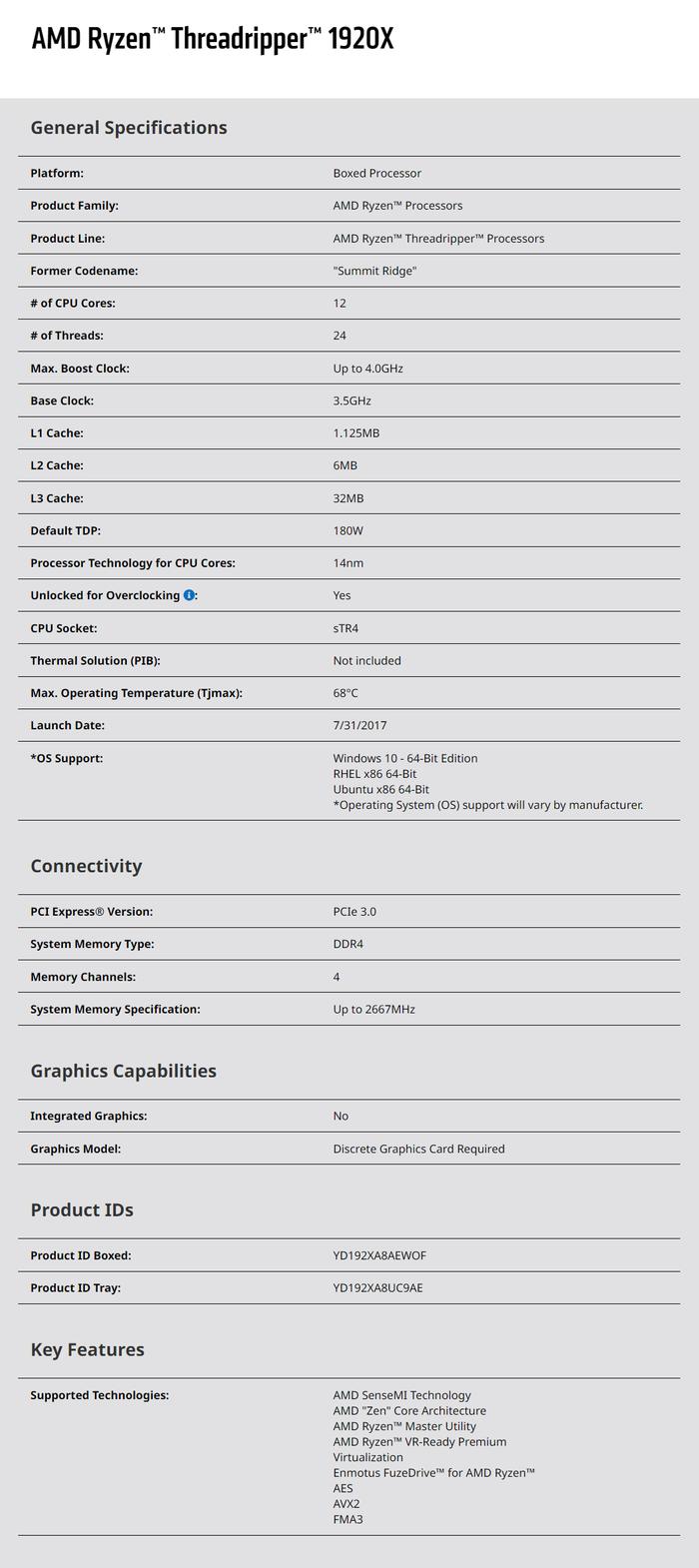 Gambar Amd Ryzen Threadripper 1920X Prozessor Motherboard Cpu For Asus Prime dari tokorutiya566 undefined Tokopedia