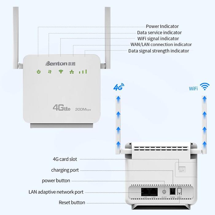 Gambar Benton R06 Unlock 4G Wifi Router Wireless Networking Modem 4 External dari wackadoodle undefined Tokopedia