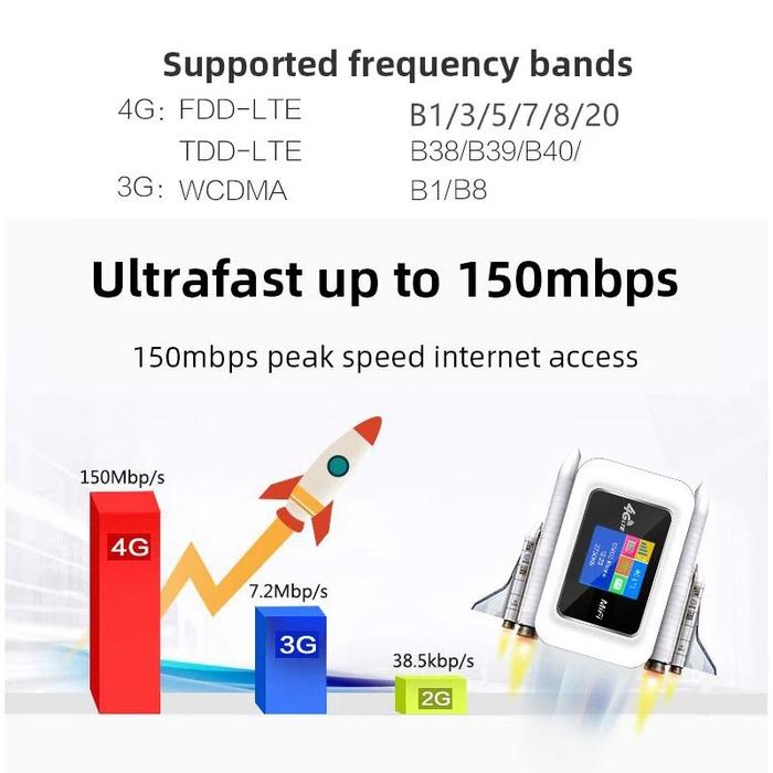 Gambar Home Office Computers Wireless Networking Lte Mifi Wi Fi Hotspot 3G dari vertigo-store undefined Tokopedia