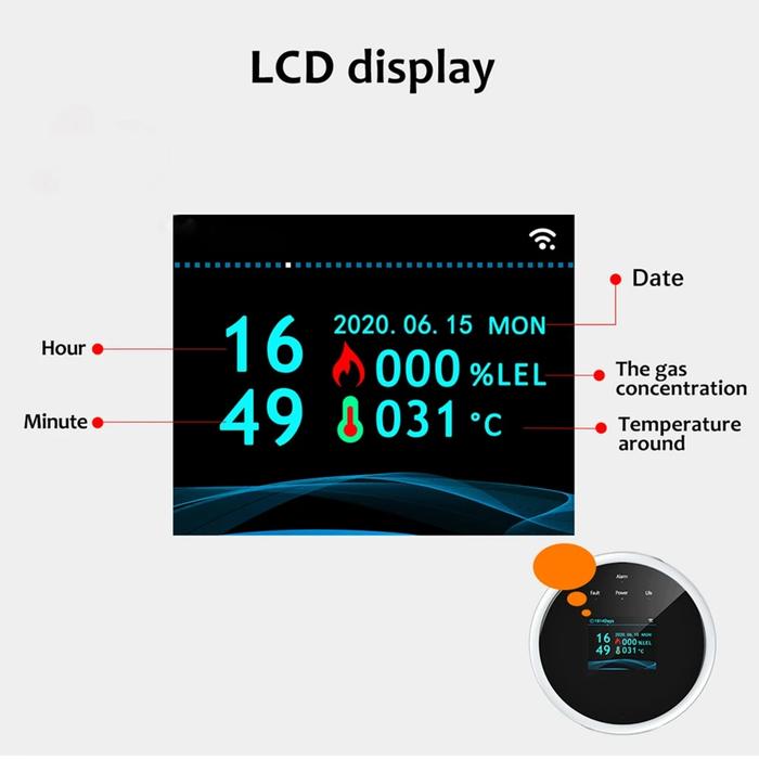 Gambar Tugard Gs21 Wifi Tuya Gas Sensor Alarm System For Home And Kitchen dari zeitgeist shop undefined Tokopedia
