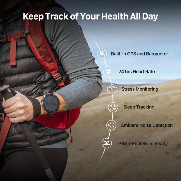 Jual TicWatch Pro LTE (Refurbished) Wear OS Smartwatch