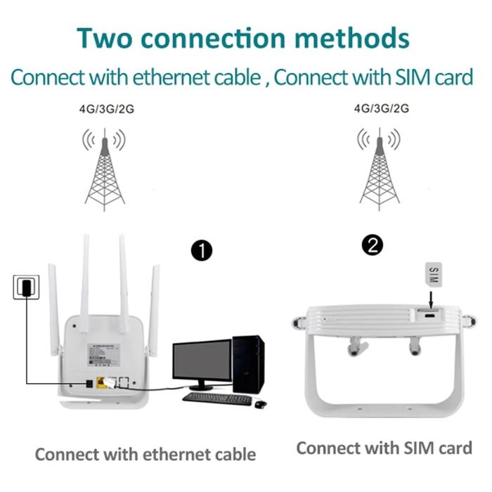 Gambar Home Office Computers 300Mbps Networking Mifi Wps Sim Card Router 4G dari toadstool undefined Tokopedia