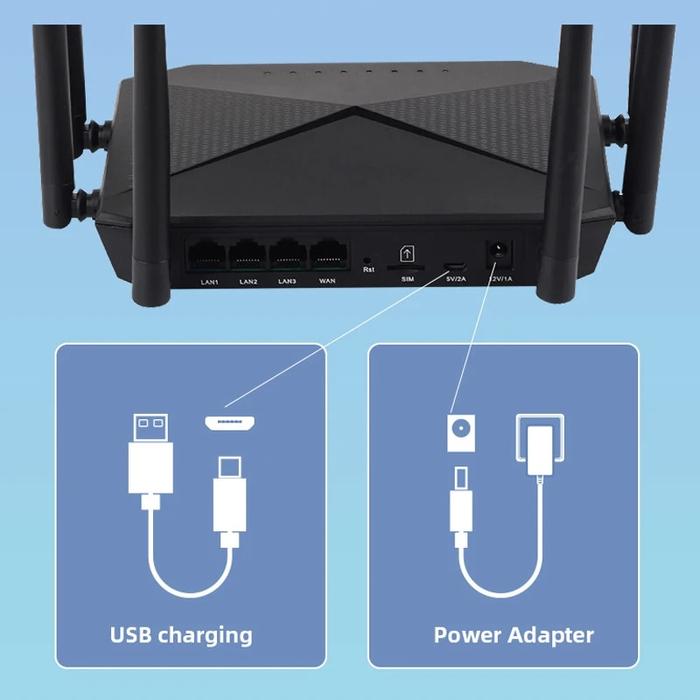 Gambar Europe Asia Africa Oceania Unlocked 300Mbps Networking Wps Modem Sim dari skedaddle undefined Tokopedia