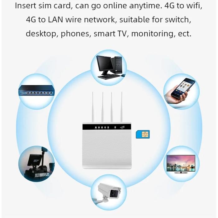 Gambar Wps Rj11 Voice Function Networking Wireless Wi Fi Hotspot Vpn Modem dari ramshackle star undefined Tokopedia