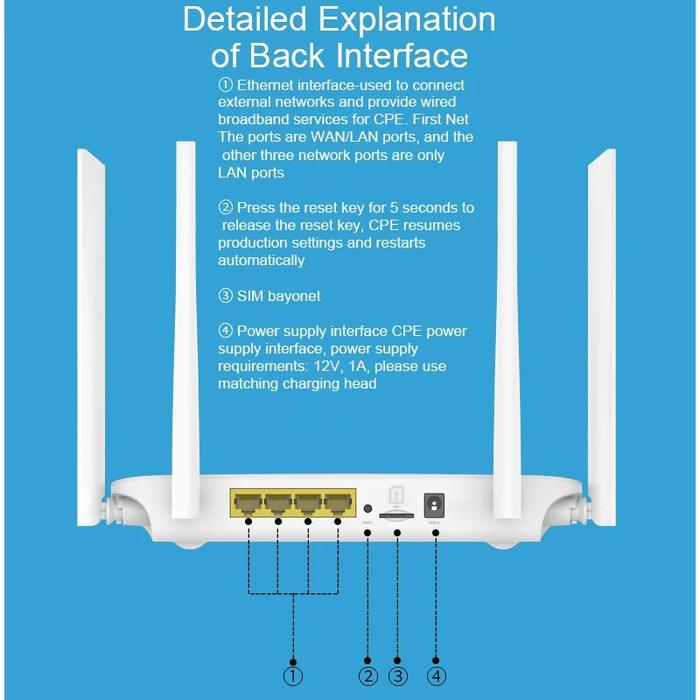 Gambar Office Computers 300Mbps Networking 3G Modem 4G Wifi Router With Sim dari eavee undefined Tokopedia