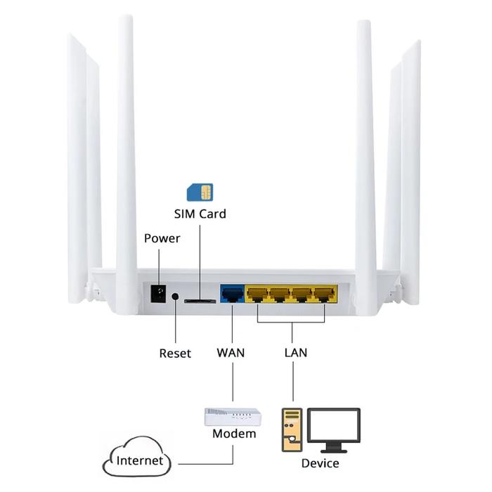 Gambar Home Office Computers 1200Mbps Networking Dual Band 2.4G&5.8Ghz Wifi dari hexastemonous undefined Tokopedia