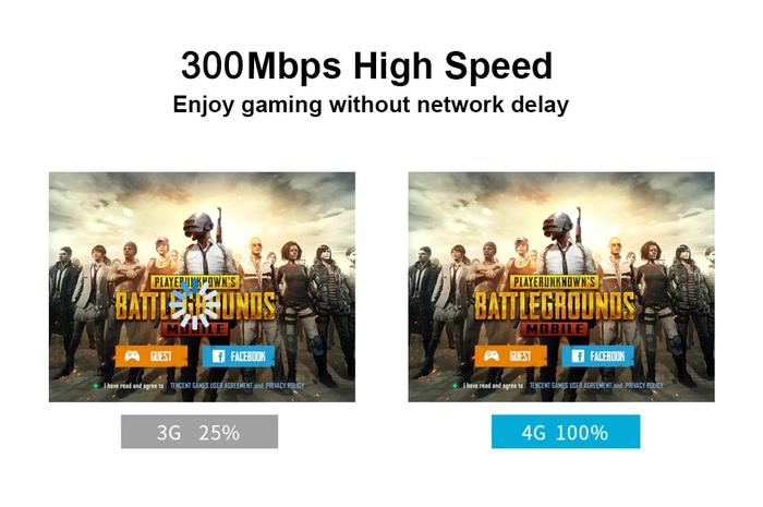 Gambar 300Mbps Lte Cat4 Iptv Networking Usb 4G Wifi Router With Sim Card dari echinodermic undefined Tokopedia