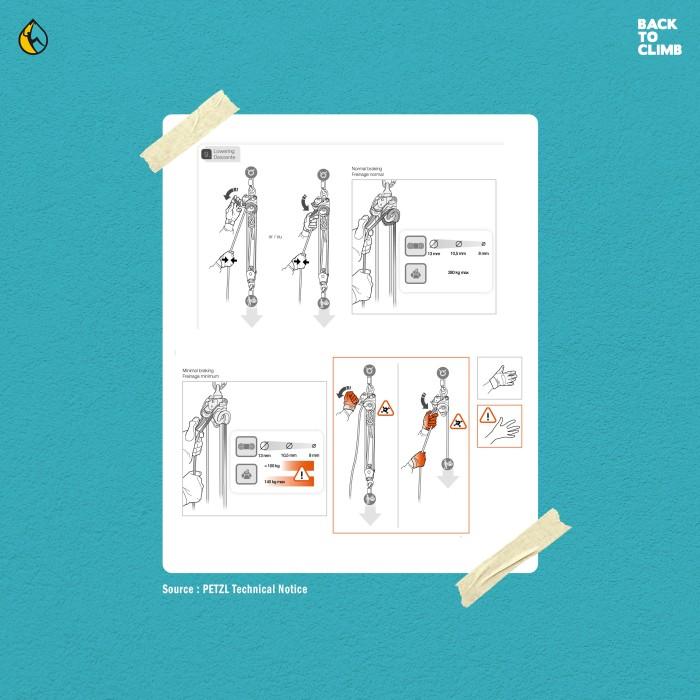 Gambar JULIET PETZL TWIN RELEASE DOUBLE PULLEY FOR HAUL - SAFETY EQUIPMENT dari JULIET INDUSTRIAL LOAD undefined Tokopedia