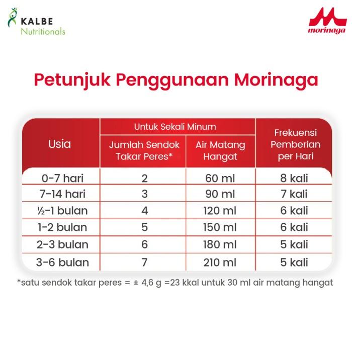 Gambar New  Morinaga BMT PHP 800gr - Susu Formula Bayi untuk Bayi Resiko dari moonstore-07 undefined Tokopedia