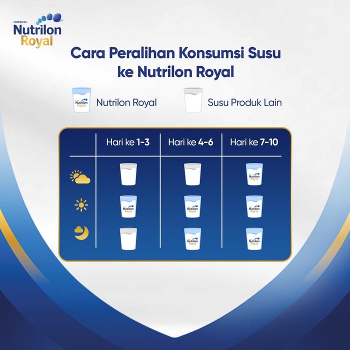 Gambar Nutrilon Royal 4 Vanila Susu Pertumbuhan Bubuk 800 gr x 4 dari toko rumah ta undefined Tokopedia