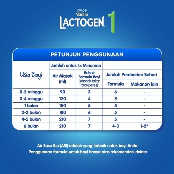Gambar CTO BAYI NESTLE LACTOGEN 1 0-6 BULAN 1 KG J➸78 dari nafisahestitrend undefined Tokopedia