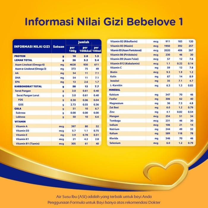 Gambar B✪R5 BEBELOVE 1 HIQ-EQ BOX 200GR 200 FORMULA BAYI 0-6 BULAN NUTRICIA dari pranotolinggihshop undefined Tokopedia
