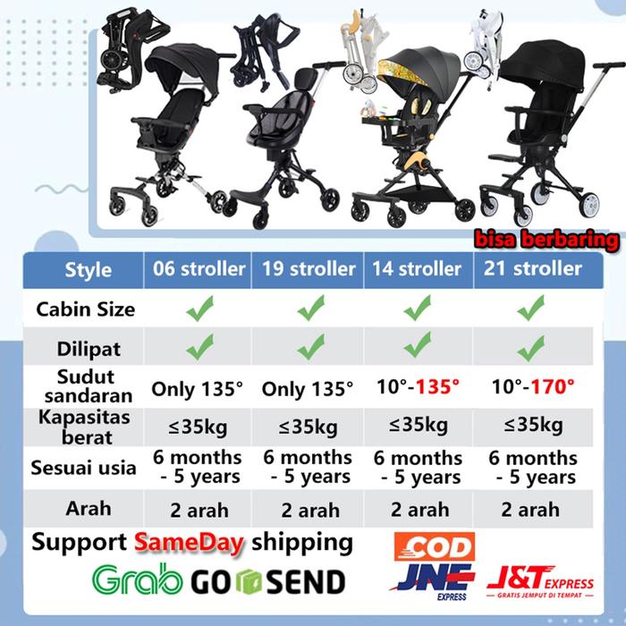 Gambar Baby Magic Stroller 1 Rotating Kids Stroller 2 arah Magic Strollers dari margasari13 undefined Tokopedia