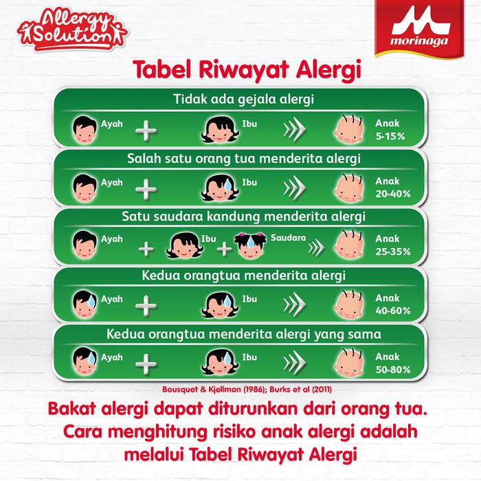 Gambar PPC MORINAGA CHIL MIL PHP FOMULA BAYI USIA 6-12 BULAN 800G dari JAMTools undefined Tokopedia